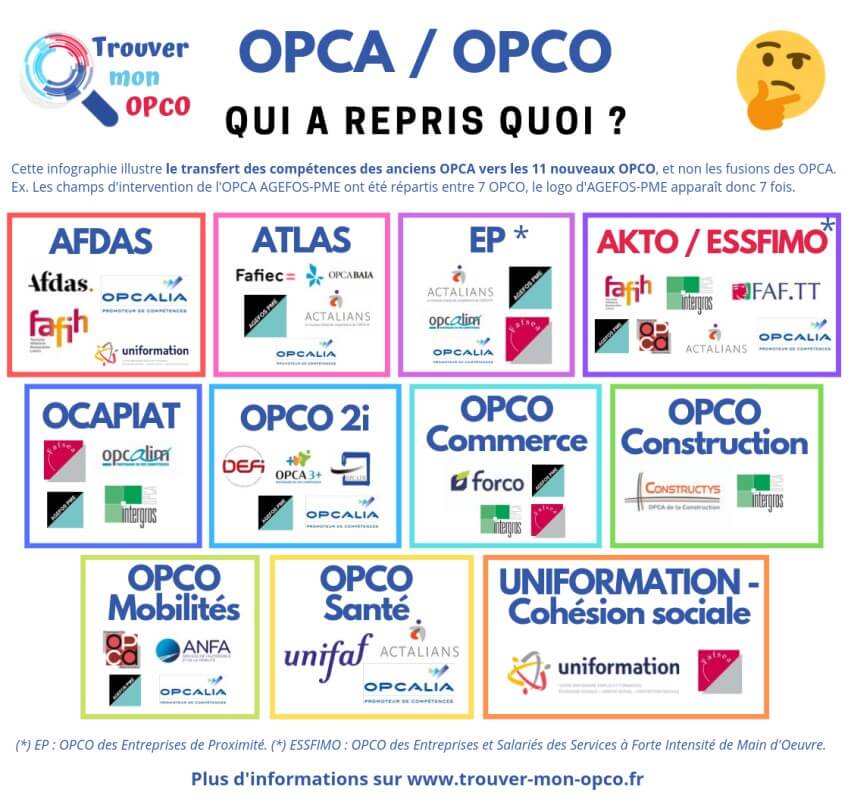 Liste OPCO